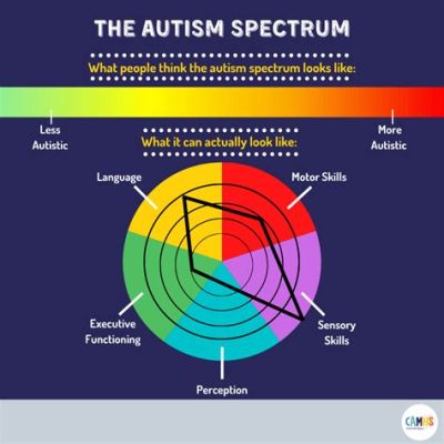 Do Autistic People Like Music? A Complex yet Insightful Exploration