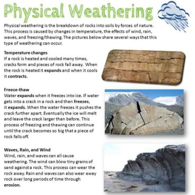 how does the composition of a rock affect its rate of weathering how can we predict the weathering behavior of different types of rocks?