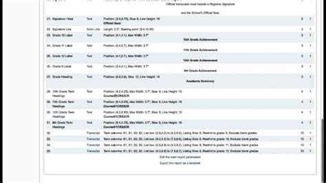 how to print a transcript from powerschool as a student and the role of technology in education