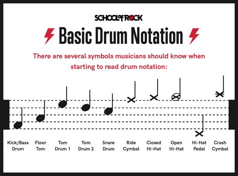 How to Read Drum Set Music: A Guide for Beginners