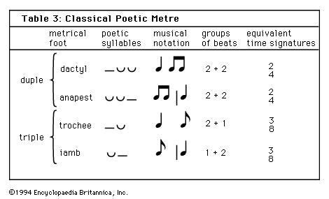 meter music definition: Exploring the Rhythmical Skeleton of Musical Compositions and Its Intricate Dance with Time