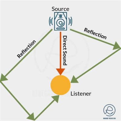 reverb meaning in music: How does the sound of a room affect its musicality?