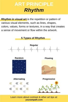 rhythm in art meaning: Exploring the Intricate Dance Between Temporal Flow and Visual Expression