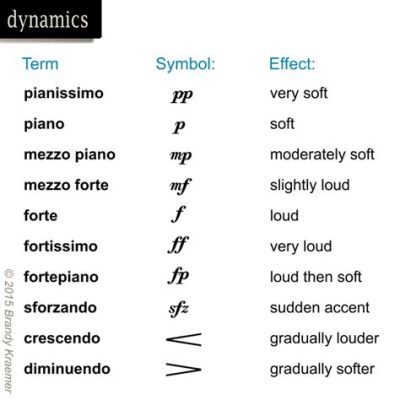 what does p mean in music? Perhaps the most iconic symbol in musical notation is the piano key, often represented by the letter p.