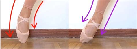 What is a Sickled Foot in Dance and How Does it Intersect with the Artistry of Movement?